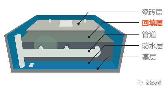 碧橙水泥发泡剂产品介绍