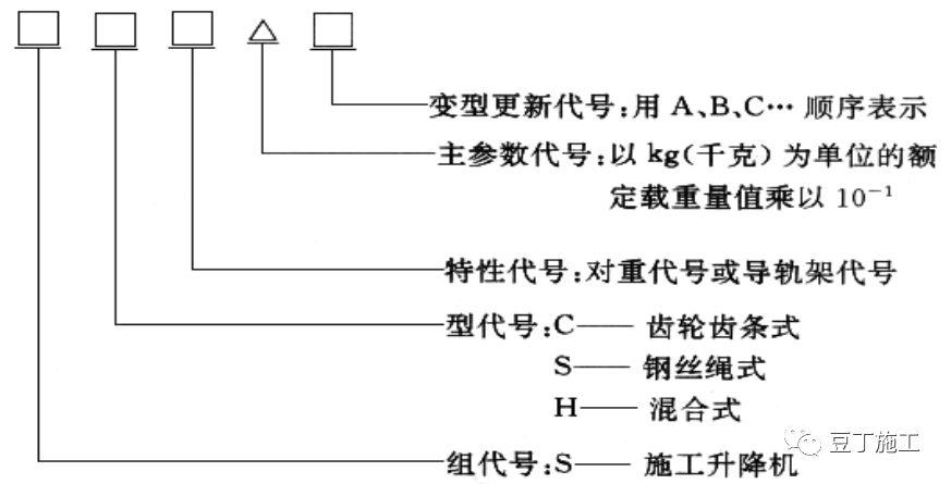一篇文章讓你徹底搞懂施工升降機、物料提升機