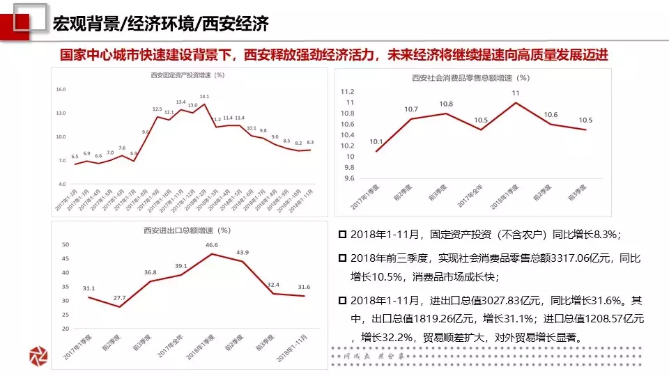 創典年報：2018年西安房地產市場信息報告