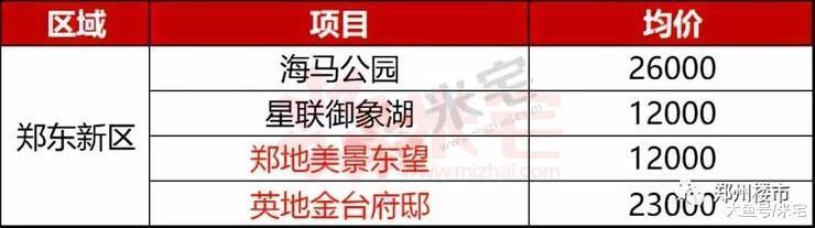别再选错! 八大区域63盘, 哪些能买? 哪些要等等?