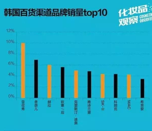 明星 那些被代购吹爆的日韩彩妆，其实当地根本没人买！