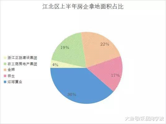 「大数据」绝对干货！地王，成交王，上半年宁波土地市场大盘点