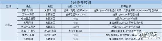 武汉楼市5月25盘有望入市 市场回暖分化加剧