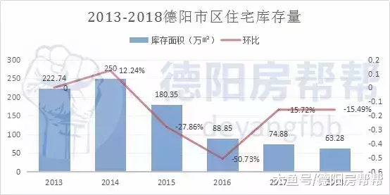 2018年德阳楼市年终报告: 冰与火之歌
