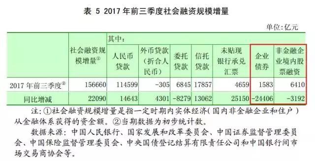 央行報告揭示大秘密：貸款利率，仍然鼓勵買房子！