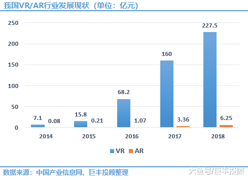 VR/AR搭乘5G发展快车 这批概念股已被主力盯上