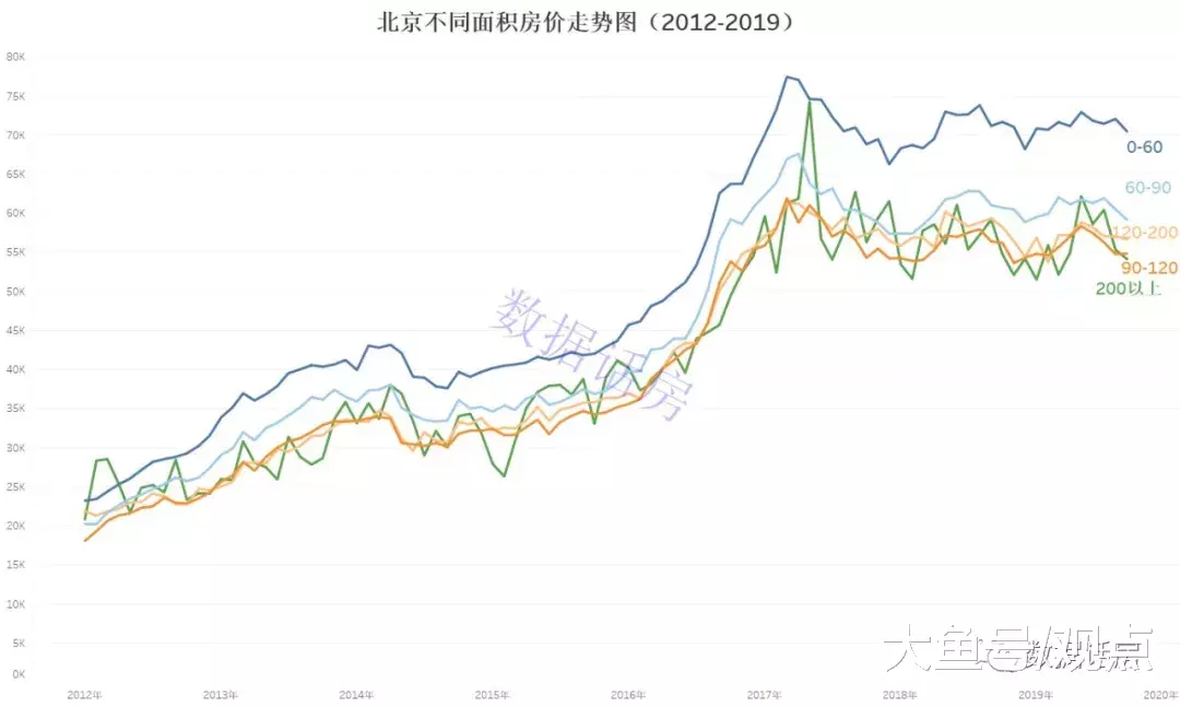 分析了55万条成交数据，终于找到了买房秘诀