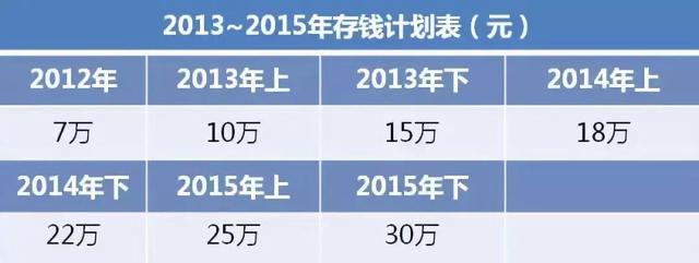 我是如何花4年在深圳买房，从“负女”变成“富女”的？