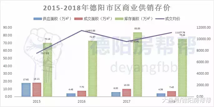 2018年德阳楼市年终报告: 冰与火之歌