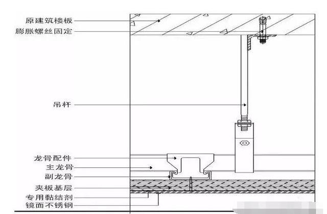 装修界大佬都拍手叫好：不能更详细的新房全套施工流程图，绝了