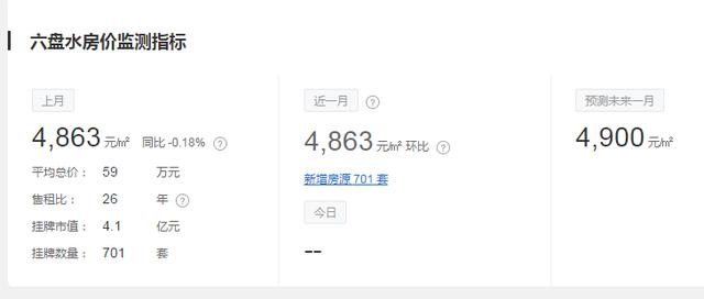 贵州11月房价出炉！88个区市县都有！你想买的地方，现在卖多少？