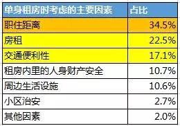 大数据报告 | 中国2.4亿“单身狗”的生活，正在悄悄改变