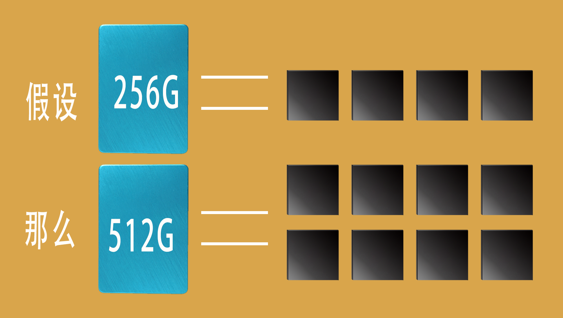 『ssd』年轻人，你对SSD真的一无所知啊