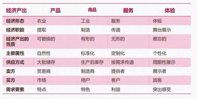 購物中心如何體驗化創新？數十個商業案例告訴你答案