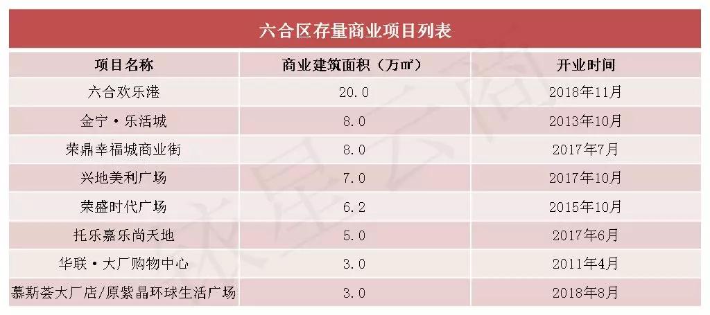 南京商业大扫描：“六朝金粉地，金陵帝王州”