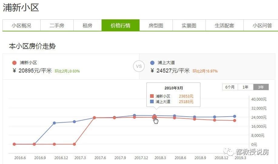 盘点福州四城区1字头房源，当前2万以下可以买到怎样的房子？