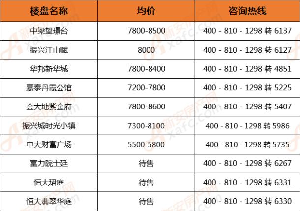 最新！六安房价大盘点，住宅均价6569元/㎡