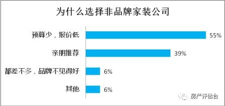 山东省消协发布『家装市场』消费调查报告！