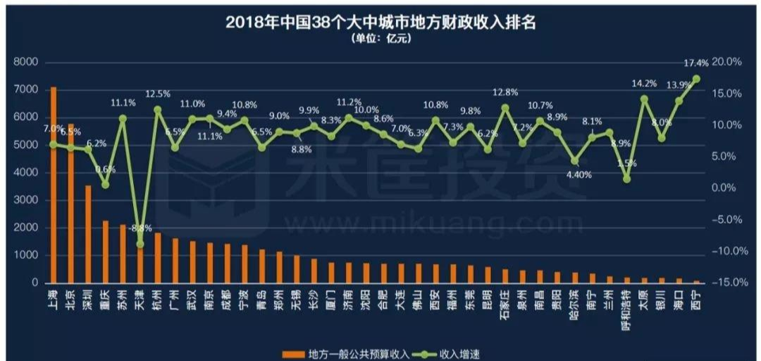 收藏！中国城市经济实力最新排名！