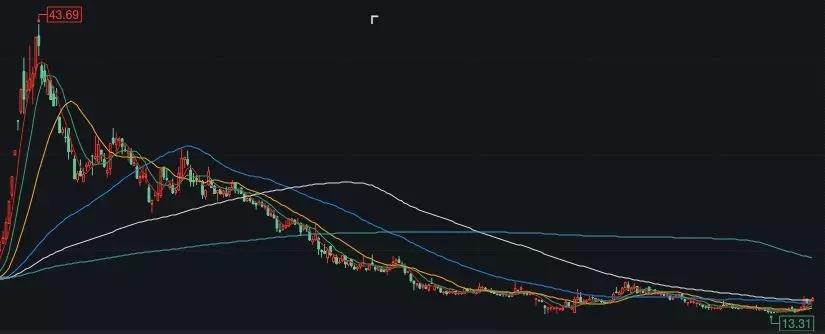 降價40%搶收 凈負債率高于340%的泰禾深陷兌付窘境