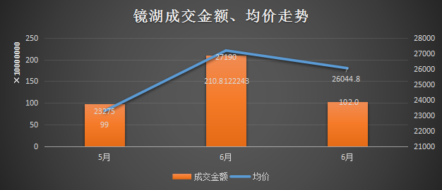 7月量价齐跌！绍兴楼市开始凉凉了吗？丨7月房价地图