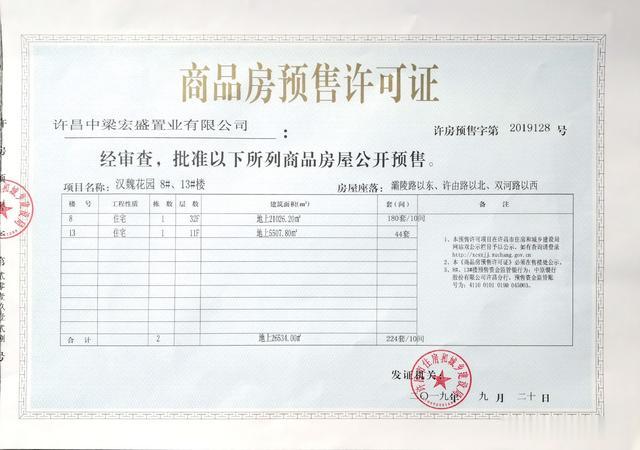 许昌又有6510套房源获得预售许可证，买房认准这30个楼盘