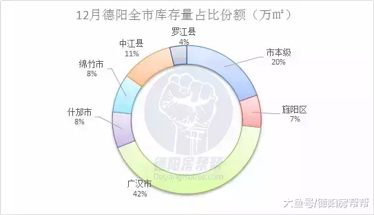 2018德阳楼市报告: 3.4万套房387万㎡210亿, 有你的贡献吗?