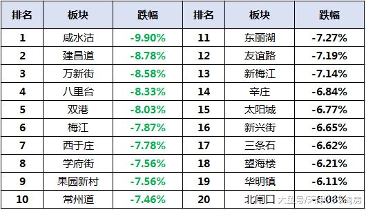 一年的“拉锯战”后, 天津二手房终于出现了“逆转信号”!
