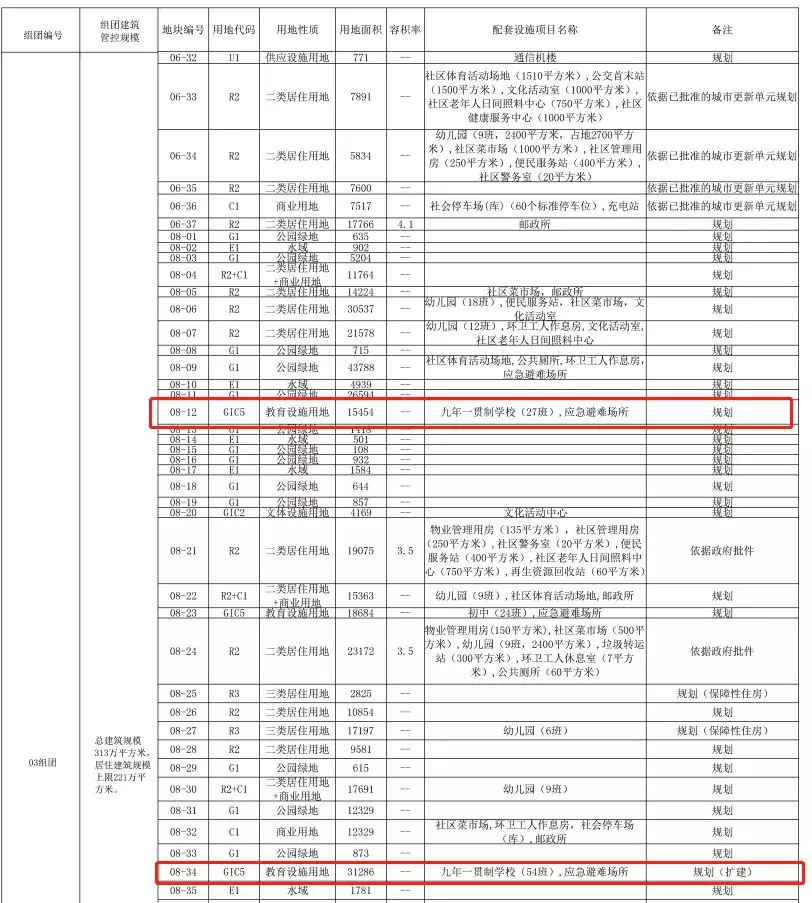总建面1316万㎡、23万人居住！光明中心区规划详情最新曝光！