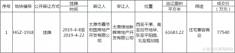 绿地7.75亿在小店再拿地，继续扩展已有版图