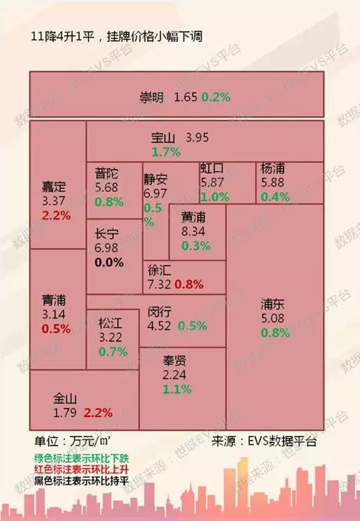 上海楼市金三银四如约而至，二季度市场热度可期！