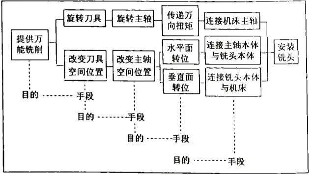 标准体系构建方法，这么高大上文章我看不懂