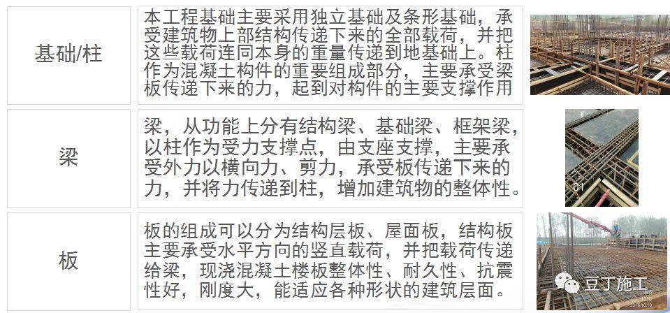 一個景區建筑從前期準備到主體封頂全過程施工圖片，值得一看