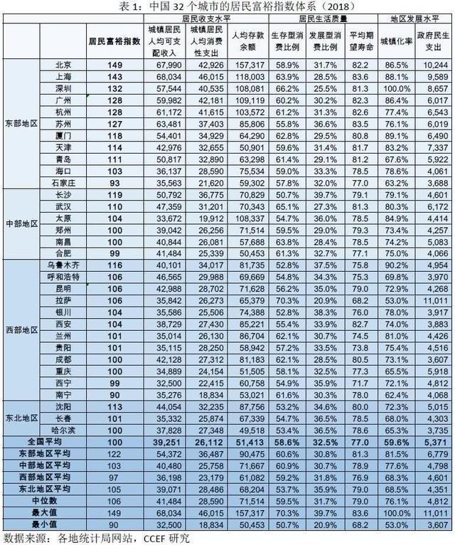 杭州城市富裕程度直追北上深广，县城已无几千的房子 | 楼市热文