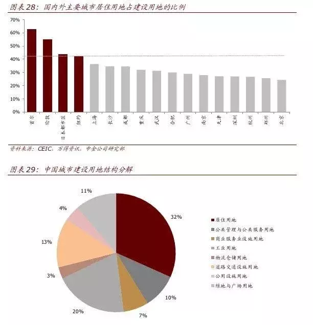 中国房地产行业的现状与中长期趋势(深度)