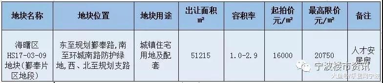 【土拍预告】起价16000元/㎡，北宸府南核心宝地明日开拍，东侧沿江或是新和义大道！