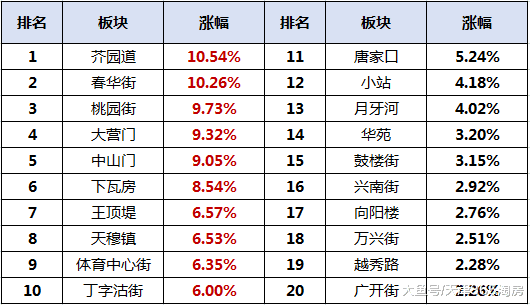 一年的“拉锯战”后, 天津二手房终于出现了“逆转信号”!