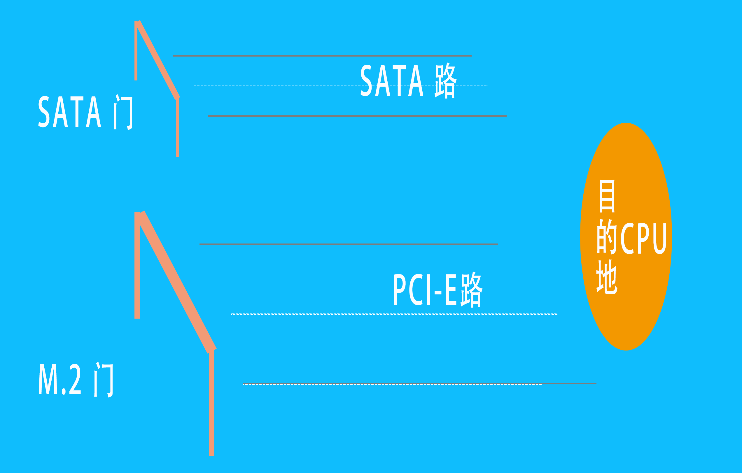 『ssd』年轻人，你对SSD真的一无所知啊
