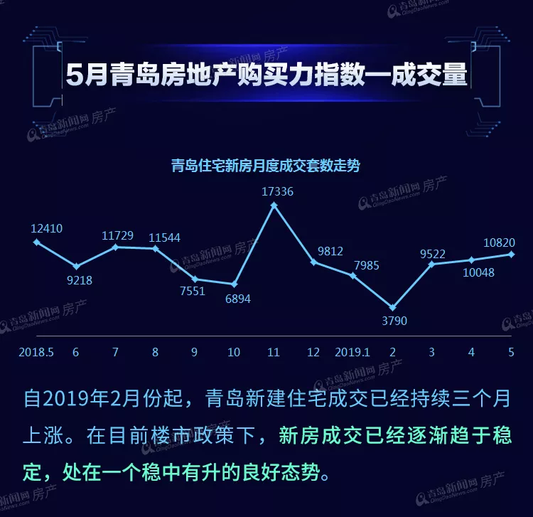 年轻人转战西海岸和高新区等近郊买房！看完这份白皮书沉默了~