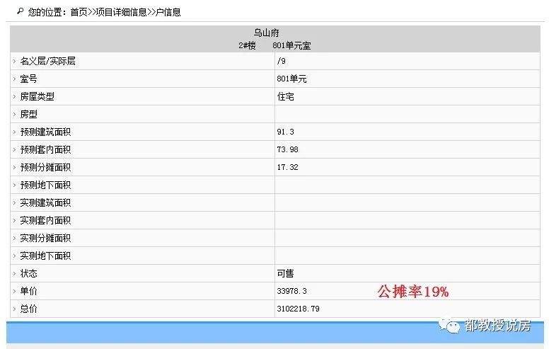 福州华润乌山府领证入市，可售仅仅35套，价格是高还是低？