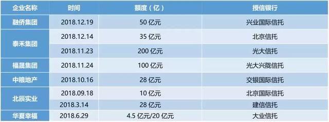 除了賣房掙錢，開發商的錢是哪里來的？