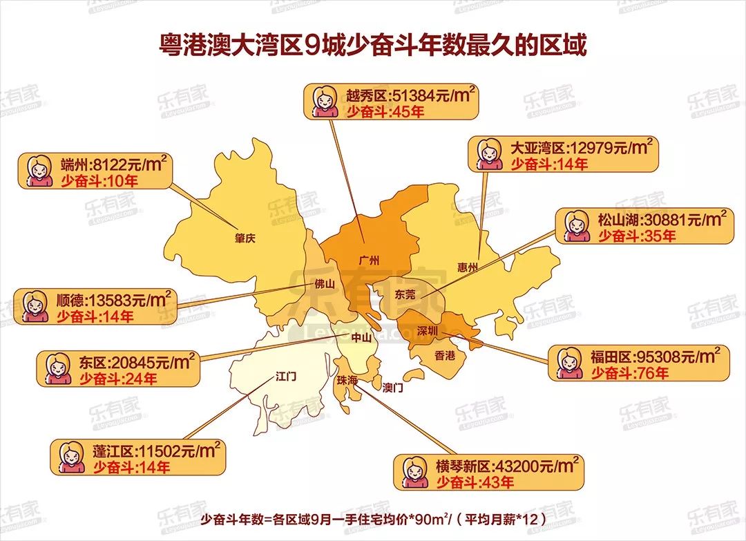 拥有一套粤港澳大湾区的房子=少奋斗76年？！！（内含湾区热销新房楼盘）