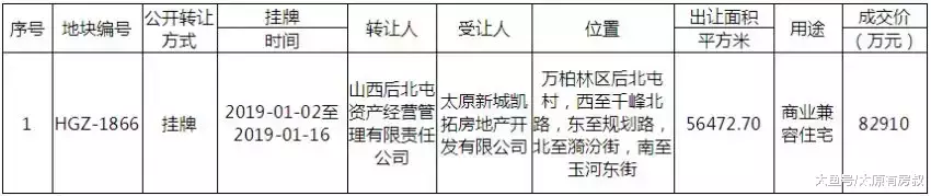 三年两次出手, 新城控股为何偏爱这个地方?