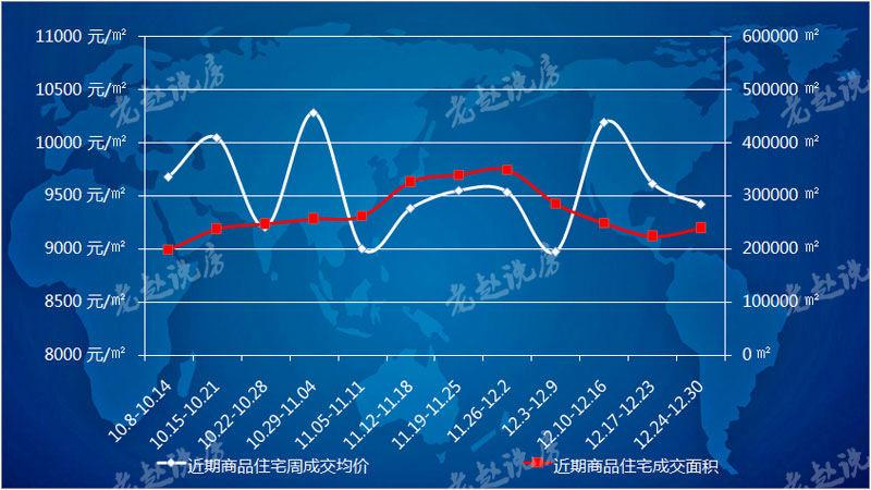 “冲动”的2018年 沈阳商品住宅周成交均价以9421元结尾
