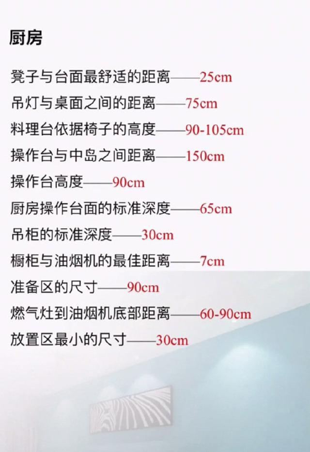 20年老師傅經驗總結：最全家居布局尺寸，精確到每一毫米設計！
