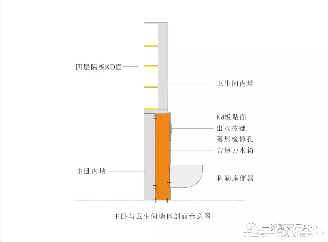 這么裝修房子，才可以放心的買買買。