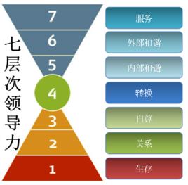 设计师，你是决策者吗？