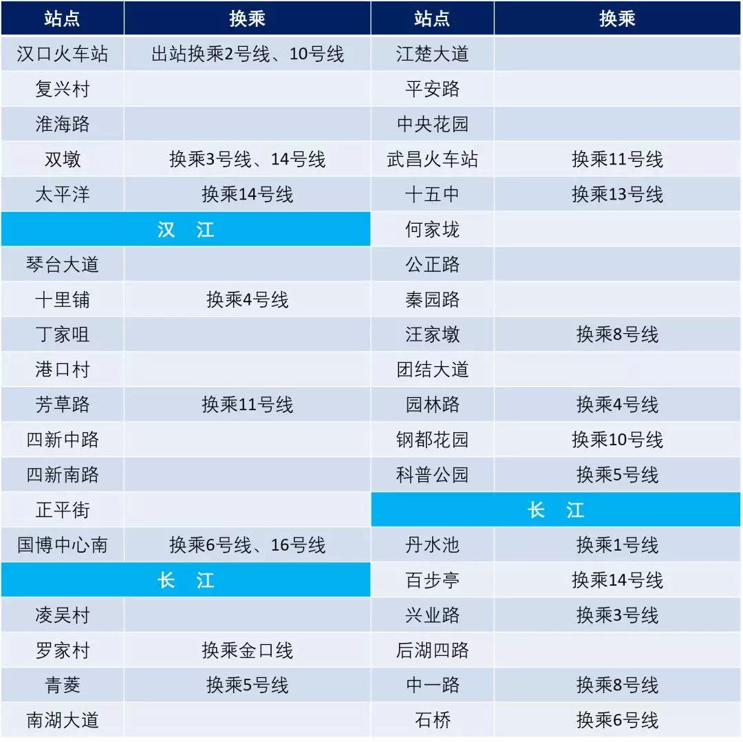 最新！武汉10条地铁进展曝光！含轨道交通9号线！