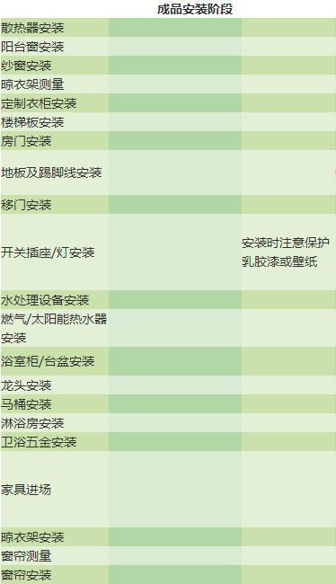 裝修不懂流程不要瞎折騰！7大環節14個步驟重點，打著燈籠都難找
