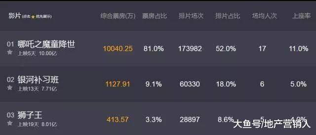 哪吒腾空一刻，海边的江南合院亮了！